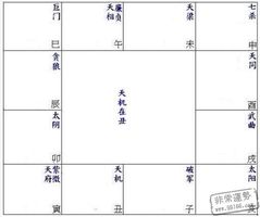 紫微命盤分析：天機星在醜、未宮