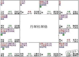 紫微斗數富貴格局：丹墀桂墀格