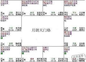 紫微斗數富貴格局：月朗天門格