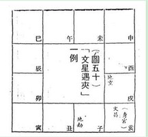 紫微斗數貧賤格局：文星遇夾格