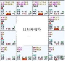紫微斗數富貴格局：日月並明格