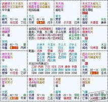 紫微斗數貧賤格局：巨逢四煞格