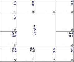 紫微命盤分析：天機星在巳、亥宮