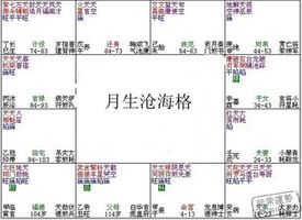 紫微斗數富貴格局：月生滄海格