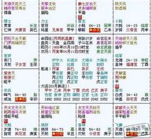 紫微斗數貧賤格局：殺拱廉貞格