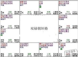 紫微斗數富貴格局：雙祿朝垣格
