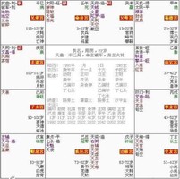 紫微斗數富貴格局：金燦光輝格