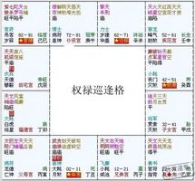 紫微斗數富貴格局：權祿巡逢格
