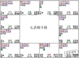 紫微斗數富貴格局：七殺朝斗格