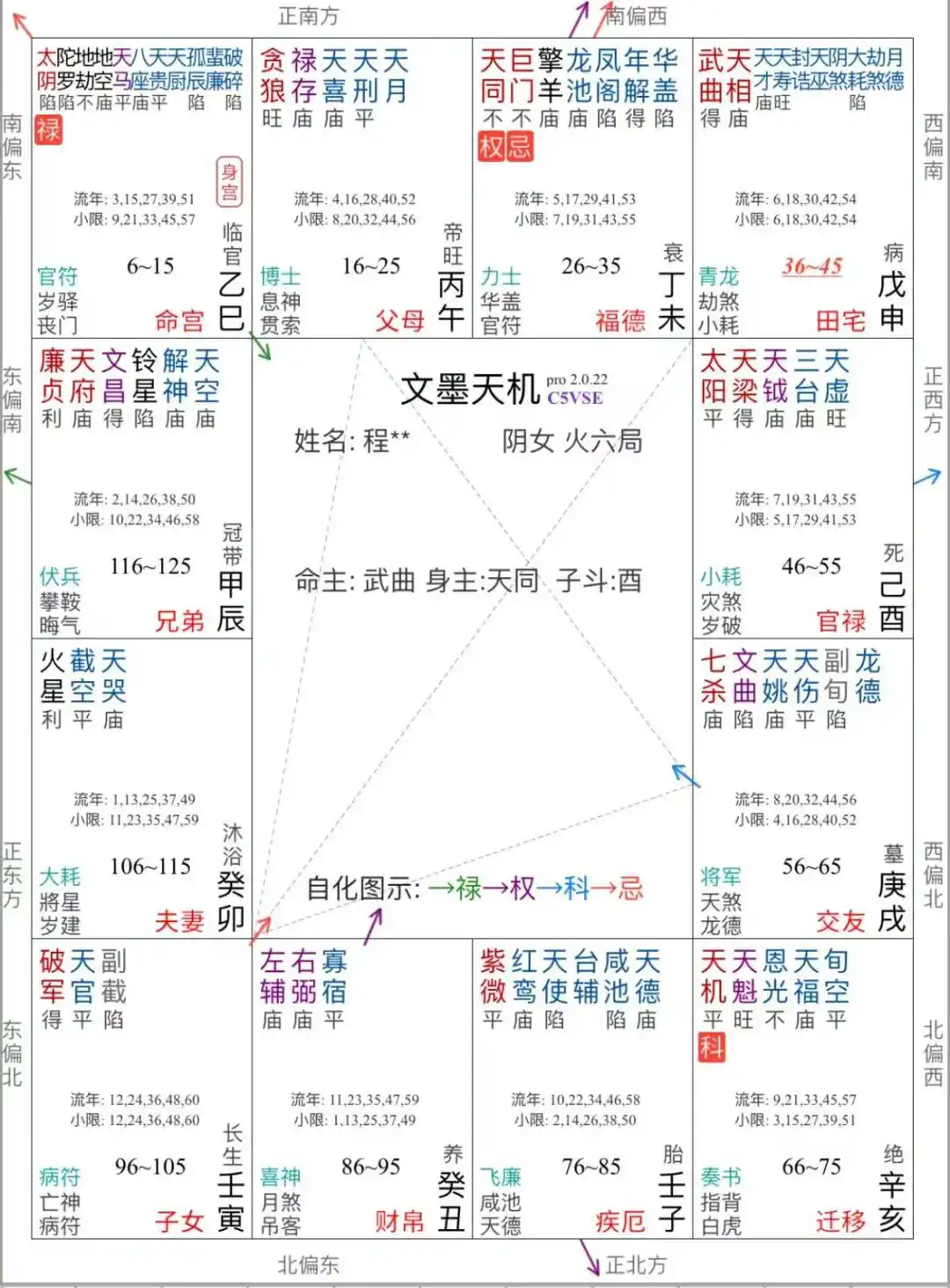 【紫微斗數】子女宮與育兒觀