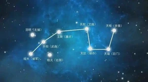 天相星入遷移宮詳解