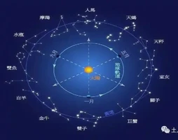 太陰星入父母宮詳解